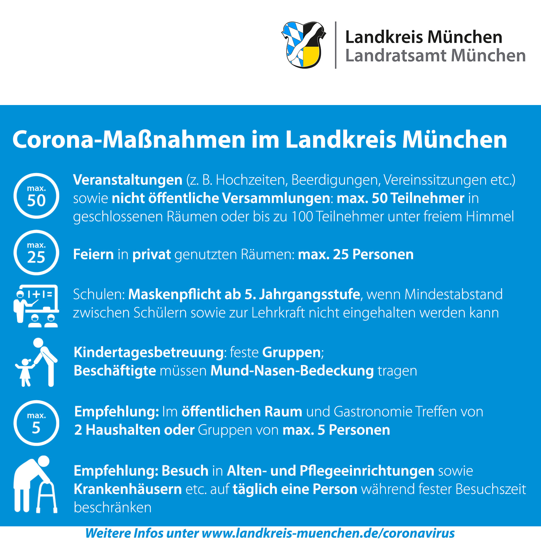 Corona-Maßnamen Landkreis München