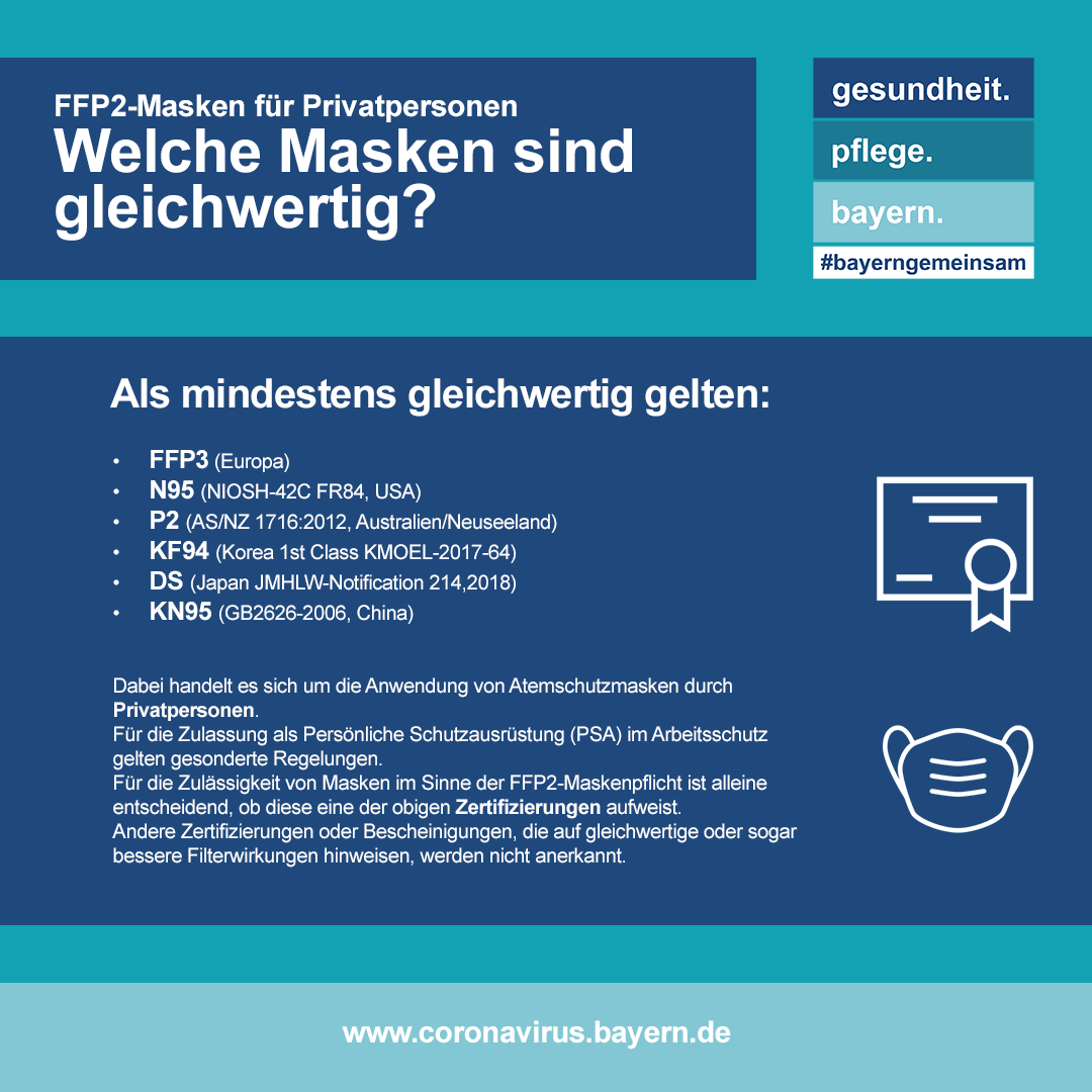 Welche Masken sind gleichwertig